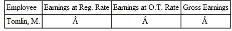 Using the information from , find the earnings at the regular rate, the earnings at the overtime rate, and the gross earnings for each employee. Round to the nearest cent. (See Example.) Completing a Payroll Ledger with Overtime Complete the following payroll ledger. SOLUTION Both employees worked more than 40 hours. Gross earnings at the regular rate can now be found as discussed earlier. Lanier earned 40 × $8.30 = $332 at the regular rate, and Morse earned 40 × $9.48 = $379.20 at the regular rate. To find overtime earnings, first find the number of overtime hours worked by each employee. The regular rate given for each employee can be used to find the time-and-a-half rate.