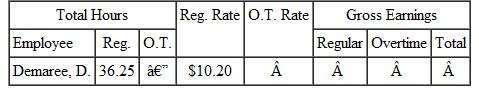 Find the overtime rate, the amount of earnings at regular pay, the amount at overtime pay, and the total gross wages for each employee. Round to the nearest cent. (See Example.) Completing a Payroll Ledger with Overtime Complete the following payroll ledger. SOLUTION Both employees worked more than 40 hours. Gross earnings at the regular rate can now be found as discussed earlier. Lanier earned 40 × $8.30 = $332 at the regular rate, and Morse earned 40 × $9.48 = $379.20 at the regular rate. To find overtime earnings, first find the number of overtime hours worked by each employee. The regular rate given for each employee can be used to find the time-and-a-half rate.