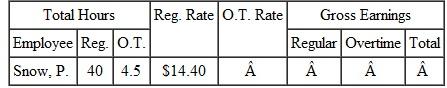 Find the overtime rate, the amount of earnings at regular pay, the amount at overtime pay, and the total gross wages for each employee. Round to the nearest cent. (See Example.) Completing a Payroll Ledger with Overtime Complete the following payroll ledger. SOLUTION Both employees worked more than 40 hours. Gross earnings at the regular rate can now be found as discussed earlier. Lanier earned 40 × $8.30 = $332 at the regular rate, and Morse earned 40 × $9.48 = $379.20 at the regular rate. To find overtime earnings, first find the number of overtime hours worked by each employee. The regular rate given for each employee can be used to find the time-and-a-half rate.