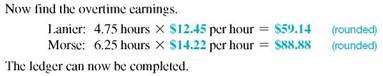 Find the overtime rate, the amount of earnings at regular pay, the amount at overtime pay, and the total gross wages for each employee. Round to the nearest cent. (See Example.) Completing a Payroll Ledger with Overtime Complete the following payroll ledger. SOLUTION Both employees worked more than 40 hours. Gross earnings at the regular rate can now be found as discussed earlier. Lanier earned 40 × $8.30 = $332 at the regular rate, and Morse earned 40 × $9.48 = $379.20 at the regular rate. To find overtime earnings, first find the number of overtime hours worked by each employee. The regular rate given for each employee can be used to find the time-and-a-half rate.