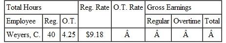 Find the overtime rate, the amount of earnings at regular pay, the amount at overtime pay, and the total gross wages for each employee. Round to the nearest cent. (See Example.) Completing a Payroll Ledger with Overtime Complete the following payroll ledger. SOLUTION Both employees worked more than 40 hours. Gross earnings at the regular rate can now be found as discussed earlier. Lanier earned 40 × $8.30 = $332 at the regular rate, and Morse earned 40 × $9.48 = $379.20 at the regular rate. To find overtime earnings, first find the number of overtime hours worked by each employee. The regular rate given for each employee can be used to find the time-and-a-half rate.