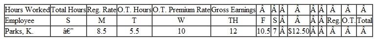 Some companies use the overtime premium method to determine gross earnings. Use this method to complete this payroll ledger. Overtime is paid at the time-and-a-half rate for all hours over 40. (See Example.)     Using the Overtime Premium Method  This week, Holly Kelly worked 40 regular hours and 12 overtime hours. Her regular rate of pay is $17.40 per hour. Find her total gross pay, using the overtime premium method. SOLUTION      The calculator solution uses the order of operations to find the regular earnings and the overtime earnings, and then adds these together.     Note: Refer to Appendix B for calculator basis.