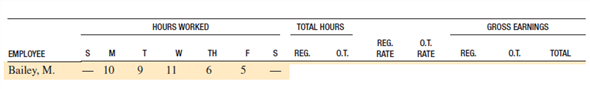 Some companies pay overtime for all time worked over 8 hours in a given day. Use this method to complete the following payroll ledger. Overtime is paid at the time-and-a-half rate. (See Example 4.)    
