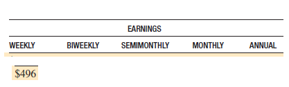 Find the equivalent earnings for each of the following salaries as indicated. (See Example 5.)