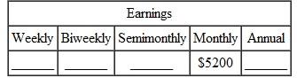 Find the equivalent earnings for each of this salaries as indicated. (See Example.) Determining Equivalent Earnings A career counselor wants to compare the earnings of these employees: Scott Perrine-weekly salary of $546 Julie Circle-semimonthly salary of $736 Tonya McCarley-biweekly salary of $1686 Bill Leonard-a monthly salary of $1818 For each, find (a) earnings per year, (b) earnings per month, and (c) earnings per week. SOLUTION