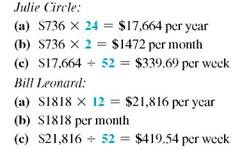 Find the equivalent earnings for each of this salaries as indicated. (See Example.) Determining Equivalent Earnings A career counselor wants to compare the earnings of these employees: Scott Perrine-weekly salary of $546 Julie Circle-semimonthly salary of $736 Tonya McCarley-biweekly salary of $1686 Bill Leonard-a monthly salary of $1818 For each, find (a) earnings per year, (b) earnings per month, and (c) earnings per week. SOLUTION