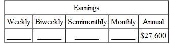 Find the equivalent earnings for each of this salaries as indicated. (See Example.) Determining Equivalent Earnings A career counselor wants to compare the earnings of these employees: Scott Perrine-weekly salary of $546 Julie Circle-semimonthly salary of $736 Tonya McCarley-biweekly salary of $1686 Bill Leonard-a monthly salary of $1818 For each, find (a) earnings per year, (b) earnings per month, and (c) earnings per week. SOLUTION