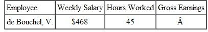 Find the weekly gross earnings for this people who are on salary and normally work a 40-hour week. Overtime is paid at the time-and-a-half rate. (See Example.) Finding Overtime for Salaried Employees Monica Gonzales earns $936 a week as an assistant to the vice president of a community bank. A normal workweek for her is 40 hours. Find her gross earnings if she works 45 hours one week and is paid time and a half for everything over 40 hours. SOLUTION