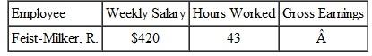 Find the weekly gross earnings for this people who are on salary and normally work a 40-hour week. Overtime is paid at the time-and-a-half rate. (See Example.) Finding Overtime for Salaried Employees Monica Gonzales earns $936 a week as an assistant to the vice president of a community bank. A normal workweek for her is 40 hours. Find her gross earnings if she works 45 hours one week and is paid time and a half for everything over 40 hours. SOLUTION