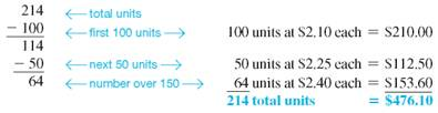 RECYCLING Earth Plus pays workers $.48 per container for sorting recyclable materials. Find the daily gross earnings for each worker. (See Example.) Quick TIP With differential piecework, the highest amount paid applies to only the last units produced. Using Differential Piecework Adecco is looking for individuals who enjoy working with their hands and are willing to bend, cut, and insert discrete electronic components such as integrated circuits into standard printed circuit boards and solder as required. The pay scale follows. Find the gross earnings of a worker producing 214 units. SOLUTION The gross earnings are $476.10. SOLUTION The hourly earnings for an 8-hour day are $84 (8: $10.50). The larger of hourly earnings or the piecework earnings is paid each day.