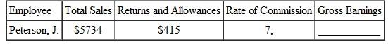 COMMISSION WITH RETURNS Find the gross earnings for each of this salespeople. (See Examples.) EXAMPLE Determining Earnings Using Commission A real estate broker charges a 6% commission. Find the commission on a house selling for $268,500. SOLUTION The commission is 6% × $268,500 =.06 × $ 268,500 = $16,110. The 6% is called the commission rate, or the rate of commission. EXAMPLE Subtracting Returns When Using Commission Amanda Roach, a food-supplements sales representative, had sales of $10,230 one month, with returns and allowances of $1120. If her commission rate is 12%, find her gross earnings. SOLUTION The returns and allowances must first be subtracted from gross sales. Then multiply the difference, net sales, by the commission rate. Gross earnings = ($10,230 gross sales - $1120 returns and allowances) × 12% = $9110 net sales ×.12 = $1093.20 gross earnings