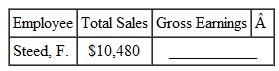 VARIABLE-COMMISSION PAYMENT Find the gross earnings for of this employees. (See Example.) Livingston 's Concrete pays its salespeople this commissions. 6% on first $7500 in sales 8% on next $7500 in sales 10% on any sales over $15,000 EXAMPLE Finding Earnings Using a Variable Commission Maureen O'Connor sells food and bakery products to businesses such as Starbucks and is paid as follows based on monthly sales. Find O'Connor's earnings if she has sales of $32,768 one month. SOLUTION CASE IN POINT