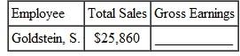 VARIABLE-COMMISSION PAYMENT Find the gross earnings for of this employees. (See Example.) Livingston 's Concrete pays its salespeople this commissions. 6% on first $7500 in sales 8% on next $7500 in sales 10% on any sales over $15,000 EXAMPLE Finding Earnings Using a Variable Commission Maureen O'Connor sells food and bakery products to businesses such as Starbucks and is paid as follows based on monthly sales. Find O'Connor's earnings if she has sales of $32,768 one month. SOLUTION CASE IN POINT