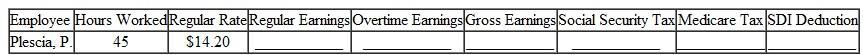 PAYROLL DEDUCTIONS Find the regular earnings, overtime earnings, gross earnings, Social Security tax (6.2%), Medicare tax (1.45%), and state disability insurance deduction ( 1%) for each employee. Assume that no employee will have earned more than the FICA or SDI maximum at the end of the current pay period. Assume that time and a half is paid for any overtime in a 40-hour week. (See Examples.) EXAMPLE Finding FICA Tax and Medicare Tax Help Jessica Ramirez, the manager at a local Panera Bread, find the Social Security and Medicare tax that must be withheld from the weekly earnings of two employees. (a) Kelleher: $362.40 gross earnings (b) Kimbrel: $468.02 gross earnings SOLUTION In each case, the tax is rounded to the nearest cent. (a) (b) EXAMPLE Finding FICA Tax Shannon Woolums has earned $112,634.05 so far this year. Her gross earnings for the current pay period are $5224.03. Find her Social Security tax. SOLUTION The Social Security tax is paid only on the first $115,000 in earnings. First, subtract earnings to date from $115,000 to find the amount subject to Social Security tax during the current pay period. No additional Social Security tax will be withheld for the remainder of the year. EXAMPLE Finding FICA and Medicare Tax for the Self-Employed Find the Social Security tax and the Medicare tax paid by Ta Shon Williams, a self-employed Web designer who had adjusted earnings of $53,820 this year. SOLUTION EXAMPLE Finding State Disability Insurance Deductions Find the state disability insurance deduction for an employee at Comet Auto Parts with gross earnings of $418 this pay period. The SDI rate is 1%, and the employee has not earned $31,800 this year. SOLUTION The state disability insurance deduction is $4.18 ($418 ×.01).