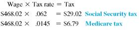 PAYROLL DEDUCTIONS Find the regular earnings, overtime earnings, gross earnings, Social Security tax (6.2%), Medicare tax (1.45%), and state disability insurance deduction ( 1%) for each employee. Assume that no employee will have earned more than the FICA or SDI maximum at the end of the current pay period. Assume that time and a half is paid for any overtime in a 40-hour week. (See Examples.) EXAMPLE Finding FICA Tax and Medicare Tax Help Jessica Ramirez, the manager at a local Panera Bread, find the Social Security and Medicare tax that must be withheld from the weekly earnings of two employees. (a) Kelleher: $362.40 gross earnings (b) Kimbrel: $468.02 gross earnings SOLUTION In each case, the tax is rounded to the nearest cent. (a) (b) EXAMPLE Finding FICA Tax Shannon Woolums has earned $112,634.05 so far this year. Her gross earnings for the current pay period are $5224.03. Find her Social Security tax. SOLUTION The Social Security tax is paid only on the first $115,000 in earnings. First, subtract earnings to date from $115,000 to find the amount subject to Social Security tax during the current pay period. No additional Social Security tax will be withheld for the remainder of the year. EXAMPLE Finding FICA and Medicare Tax for the Self-Employed Find the Social Security tax and the Medicare tax paid by Ta Shon Williams, a self-employed Web designer who had adjusted earnings of $53,820 this year. SOLUTION EXAMPLE Finding State Disability Insurance Deductions Find the state disability insurance deduction for an employee at Comet Auto Parts with gross earnings of $418 this pay period. The SDI rate is 1%, and the employee has not earned $31,800 this year. SOLUTION The state disability insurance deduction is $4.18 ($418 ×.01).