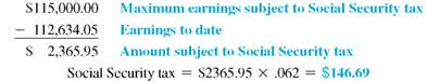 PAYROLL DEDUCTIONS Find the regular earnings, overtime earnings, gross earnings, Social Security tax (6.2%), Medicare tax (1.45%), and state disability insurance deduction ( 1%) for each employee. Assume that no employee will have earned more than the FICA or SDI maximum at the end of the current pay period. Assume that time and a half is paid for any overtime in a 40-hour week. (See Examples.) EXAMPLE Finding FICA Tax and Medicare Tax Help Jessica Ramirez, the manager at a local Panera Bread, find the Social Security and Medicare tax that must be withheld from the weekly earnings of two employees. (a) Kelleher: $362.40 gross earnings (b) Kimbrel: $468.02 gross earnings SOLUTION In each case, the tax is rounded to the nearest cent. (a) (b) EXAMPLE Finding FICA Tax Shannon Woolums has earned $112,634.05 so far this year. Her gross earnings for the current pay period are $5224.03. Find her Social Security tax. SOLUTION The Social Security tax is paid only on the first $115,000 in earnings. First, subtract earnings to date from $115,000 to find the amount subject to Social Security tax during the current pay period. No additional Social Security tax will be withheld for the remainder of the year. EXAMPLE Finding FICA and Medicare Tax for the Self-Employed Find the Social Security tax and the Medicare tax paid by Ta Shon Williams, a self-employed Web designer who had adjusted earnings of $53,820 this year. SOLUTION EXAMPLE Finding State Disability Insurance Deductions Find the state disability insurance deduction for an employee at Comet Auto Parts with gross earnings of $418 this pay period. The SDI rate is 1%, and the employee has not earned $31,800 this year. SOLUTION The state disability insurance deduction is $4.18 ($418 ×.01).