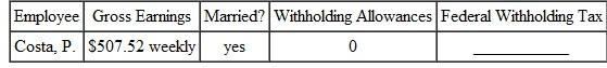 FEDERAL WITHHOLDING TAX Find the federal withholding tax for this employees. Use the wage bracket method. (See Examples.) EXAMPLE Finding Federal Withholding Using the Wage Bracket Method Benito Flores works for Best Buy. He is single and claims no withholding allowances since he prefers to get money back from the government when filing his income tax return. This choice will increase the amount withheld from his paycheck every week. Use the wage bracket method to find his withholding tax for a 30-hour workweek in which his gross earnings were $338. Quick TIP It is important to use the correct table when finding the amount to withhold. SOLUTION Use the table for single person, weekly payroll period. The earnings of $338 are found in the row for at least $330 but less than $340 and the column for 0 withholding allowances. The amount to be withheld for federal income taxes is $36. So, Flores's gross income for the week will be reduced by $36. EXAMPLE Using the Wage Bracket Method for Federal Withholding Pat Rowell is married, claims three withholding allowances, and has monthly gross earnings of $3016.47. Find her withholding tax using the wage bracket method. SOLUTION Use the table for married persons-monthly payroll period. Look down the two left columns, and find the range that includes Rowell's gross earnings: at least $3000 but less than $3040. Read across the table to the column headed 3 (for the three withholding allowances). The withholding tax is $140. Had Rowell claimed five withholding allowances, her withholding tax would have been only $76.