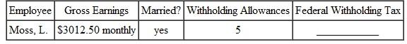 FEDERAL WITHHOLDING TAX Find the federal withholding tax for this employees. Use the wage bracket method. (See Examples.) EXAMPLE Finding Federal Withholding Using the Wage Bracket Method Benito Flores works for Best Buy. He is single and claims no withholding allowances since he prefers to get money back from the government when filing his income tax return. This choice will increase the amount withheld from his paycheck every week. Use the wage bracket method to find his withholding tax for a 30-hour workweek in which his gross earnings were $338. Quick TIP It is important to use the correct table when finding the amount to withhold. SOLUTION Use the table for single person, weekly payroll period. The earnings of $338 are found in the row for at least $330 but less than $340 and the column for 0 withholding allowances. The amount to be withheld for federal income taxes is $36. So, Flores's gross income for the week will be reduced by $36. EXAMPLE Using the Wage Bracket Method for Federal Withholding Pat Rowell is married, claims three withholding allowances, and has monthly gross earnings of $3016.47. Find her withholding tax using the wage bracket method. SOLUTION Use the table for married persons-monthly payroll period. Look down the two left columns, and find the range that includes Rowell's gross earnings: at least $3000 but less than $3040. Read across the table to the column headed 3 (for the three withholding allowances). The withholding tax is $140. Had Rowell claimed five withholding allowances, her withholding tax would have been only $76.