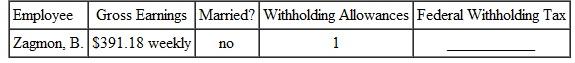 FEDERAL WITHHOLDING TAX Find the federal withholding tax for this employees. Use the wage bracket method. (See Examples.) EXAMPLE Finding Federal Withholding Using the Wage Bracket Method Benito Flores works for Best Buy. He is single and claims no withholding allowances since he prefers to get money back from the government when filing his income tax return. This choice will increase the amount withheld from his paycheck every week. Use the wage bracket method to find his withholding tax for a 30-hour workweek in which his gross earnings were $338. Quick TIP It is important to use the correct table when finding the amount to withhold. SOLUTION Use the table for single person, weekly payroll period. The earnings of $338 are found in the row for at least $330 but less than $340 and the column for 0 withholding allowances. The amount to be withheld for federal income taxes is $36. So, Flores's gross income for the week will be reduced by $36. EXAMPLE Using the Wage Bracket Method for Federal Withholding Pat Rowell is married, claims three withholding allowances, and has monthly gross earnings of $3016.47. Find her withholding tax using the wage bracket method. SOLUTION Use the table for married persons-monthly payroll period. Look down the two left columns, and find the range that includes Rowell's gross earnings: at least $3000 but less than $3040. Read across the table to the column headed 3 (for the three withholding allowances). The withholding tax is $140. Had Rowell claimed five withholding allowances, her withholding tax would have been only $76.