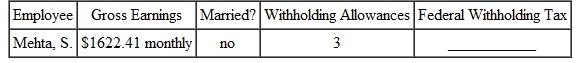 FEDERAL WITHHOLDING TAX Find the federal withholding tax for this employees. Use the wage bracket method. (See Examples.) EXAMPLE Finding Federal Withholding Using the Wage Bracket Method Benito Flores works for Best Buy. He is single and claims no withholding allowances since he prefers to get money back from the government when filing his income tax return. This choice will increase the amount withheld from his paycheck every week. Use the wage bracket method to find his withholding tax for a 30-hour workweek in which his gross earnings were $338. Quick TIP It is important to use the correct table when finding the amount to withhold. SOLUTION Use the table for single person, weekly payroll period. The earnings of $338 are found in the row for at least $330 but less than $340 and the column for 0 withholding allowances. The amount to be withheld for federal income taxes is $36. So, Flores's gross income for the week will be reduced by $36. EXAMPLE Using the Wage Bracket Method for Federal Withholding Pat Rowell is married, claims three withholding allowances, and has monthly gross earnings of $3016.47. Find her withholding tax using the wage bracket method. SOLUTION Use the table for married persons-monthly payroll period. Look down the two left columns, and find the range that includes Rowell's gross earnings: at least $3000 but less than $3040. Read across the table to the column headed 3 (for the three withholding allowances). The withholding tax is $140. Had Rowell claimed five withholding allowances, her withholding tax would have been only $76.