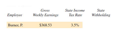 STATE WITHHOLDING TAX Use the state income tax rate given to find the state withholding tax for the following employees. Round to the nearest cent. (See Example 6.)