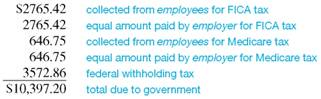 AMOUNT OWED THE IRS Calculate the total amount owed to the Internal Revenue Service from of this firms. (See Example.) EXAMPLE Finding the Employer ' s Amount Due the IRS During a certain quarter one movie theater collected $2765.42 from its employees for FICA tax, $646.75 for Medicare tax, and $3572.86 in federal withholding tax. Compute the total amount due to the government. SOLUTION The movie theater must send $10,397.20 to the Internal Revenue Service.