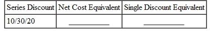Find the net cost equivalent and the single discount equivalent of the following series discounts. Do not round net cost equivalents or single discount equivalents. (See Example.) Finding a Single Discount Equivalent If the Optimum Energy Company offered a 20/10 discount to wholesale accounts on all heating, ventilation, and cooling systems, what was the single discount equivalent? SOLUTION The single discount equivalent of a 20/10 series discount is 28%.