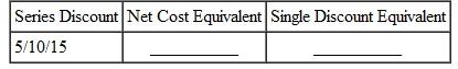 Find the net cost equivalent and the single discount equivalent of the following series discounts. Do not round net cost equivalents or single discount equivalents. (See Example.) Finding a Single Discount Equivalent If the Optimum Energy Company offered a 20/10 discount to wholesale accounts on all heating, ventilation, and cooling systems, what was the single discount equivalent? SOLUTION The single discount equivalent of a 20/10 series discount is 28%.