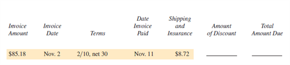 Solve for the amount of discount and the total amount due on each of the following invoices. Add shipping and insurance charges if given. (See Examples 2 and 4.)