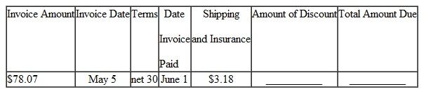 Solve for the amount of discount and the total amount due on the following invoices. Add shipping and insurance charges if given. (See Examples.)  Finding the Amount Due on the Invoice  An invoice received by Bed Bath Beyond for $840 is dated July 1 and offers terms of 2/10, n/30. If the invoice is paid on July 8 and the shipping and insurance charges, which were FOB shipping point, are $35.60, find the total amount due. CASE IN POINT SOLUTION  Since the invoice was paid in 7 days (8 ? 1=7), which is less than the 10-day requirement identified by 2/10, the 2% cash discount applies.     However, the shipping and insurance charges must be added to the amount due.     The total amount due is $858.80. Determining Cash Discount Due Dates for a Sliding Scale  An invoice from Cellular Products is dated May 18 and offers terms of 4/10, 3/25, 1/40, n/60. Find (a) the three final dates for each cash discount and (b) the net payment date. SOLUTION  (a) The three final cash discount dates are     (b) The net payment date is July 17 (20 days beyond the cash discount period).   