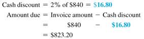 Solve for the amount of discount and the total amount due on the following invoices. Add shipping and insurance charges if given. (See Examples.)  Finding the Amount Due on the Invoice  An invoice received by Bed Bath Beyond for $840 is dated July 1 and offers terms of 2/10, n/30. If the invoice is paid on July 8 and the shipping and insurance charges, which were FOB shipping point, are $35.60, find the total amount due. CASE IN POINT SOLUTION  Since the invoice was paid in 7 days (8 ? 1=7), which is less than the 10-day requirement identified by 2/10, the 2% cash discount applies.     However, the shipping and insurance charges must be added to the amount due.     The total amount due is $858.80. Determining Cash Discount Due Dates for a Sliding Scale  An invoice from Cellular Products is dated May 18 and offers terms of 4/10, 3/25, 1/40, n/60. Find (a) the three final dates for each cash discount and (b) the net payment date. SOLUTION  (a) The three final cash discount dates are     (b) The net payment date is July 17 (20 days beyond the cash discount period).   