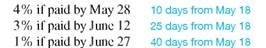 Solve for the amount of discount and the total amount due on the following invoices. Add shipping and insurance charges if given. (See Examples.)  Finding the Amount Due on the Invoice  An invoice received by Bed Bath Beyond for $840 is dated July 1 and offers terms of 2/10, n/30. If the invoice is paid on July 8 and the shipping and insurance charges, which were FOB shipping point, are $35.60, find the total amount due. CASE IN POINT SOLUTION  Since the invoice was paid in 7 days (8 ? 1=7), which is less than the 10-day requirement identified by 2/10, the 2% cash discount applies.     However, the shipping and insurance charges must be added to the amount due.     The total amount due is $858.80. Determining Cash Discount Due Dates for a Sliding Scale  An invoice from Cellular Products is dated May 18 and offers terms of 4/10, 3/25, 1/40, n/60. Find (a) the three final dates for each cash discount and (b) the net payment date. SOLUTION  (a) The three final cash discount dates are     (b) The net payment date is July 17 (20 days beyond the cash discount period).   