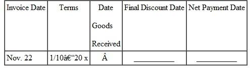 Find the discount date and net payment date for the following. (The net payment date is 20 days after the final discount date. See Examples.) Using Proximo Dating Find the amount due on an invoice of $782 for some Black and Decker Belgian waffle makers dated August 3, if terms are 1/10 prox. and the invoice is paid on September 4. SOLUTION The last date on which the discount may be taken is September 10 ( 10 days after the end of August). September 4 is within the discount period, so the discount is earned. The 1% cash discount is computed on $782, the amount of the invoice. Subtract the discount ($782 ×.01 = $ 7.822 from the invoice amount to find the amount due. Using Receipt-of-Goods Dating Best Buy received an invoice dated December 12, with terms of 2/10 ROG. The goods were received on January 2. Find (a) the final date on which the cash discount may be taken and (b) the net payment date. SOLUTION (a) The discount date is January 12 ( 10 days after receipt of goods, January 2 plus 10 days ).(b) The net payment date is February 1 ( 20 days after the last discount date). Using Extra Dating An invoice for Oster blenders is dated November 23 with terms of 2/10-50 ex. Find (a) the final date on which the cash discount may be taken and (b) the net payment date. SOLUTION (a) The discount date is January 22 ( 7 days remaining in November + 31 days in December = 38; thus, 22 more days are needed in January to total 60).(b) The net payment date is February 11 ( 20 days after the last discount date).