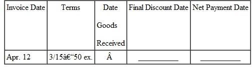 Find the discount date and net payment date for the following. (The net payment date is 20 days after the final discount date. See Examples.) Using Proximo Dating Find the amount due on an invoice of $782 for some Black and Decker Belgian waffle makers dated August 3, if terms are 1/10 prox. and the invoice is paid on September 4. SOLUTION The last date on which the discount may be taken is September 10 ( 10 days after the end of August). September 4 is within the discount period, so the discount is earned. The 1% cash discount is computed on $782, the amount of the invoice. Subtract the discount ($782 ×.01 = $ 7.822 from the invoice amount to find the amount due. Using Receipt-of-Goods Dating Best Buy received an invoice dated December 12, with terms of 2/10 ROG. The goods were received on January 2. Find (a) the final date on which the cash discount may be taken and (b) the net payment date. SOLUTION (a) The discount date is January 12 ( 10 days after receipt of goods, January 2 plus 10 days ).(b) The net payment date is February 1 ( 20 days after the last discount date). Using Extra Dating An invoice for Oster blenders is dated November 23 with terms of 2/10-50 ex. Find (a) the final date on which the cash discount may be taken and (b) the net payment date. SOLUTION (a) The discount date is January 22 ( 7 days remaining in November + 31 days in December = 38; thus, 22 more days are needed in January to total 60).(b) The net payment date is February 11 ( 20 days after the last discount date).