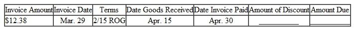 Solve for the amount of discount and the amount due on the following invoices. Round to the nearest cent. (See Examples.) Using Proximo Dating Find the amount due on an invoice of $782 for some Black and Decker Belgian waffle makers dated August 3, if terms are 1/10 prox. and the invoice is paid on September 4. SOLUTION The last date on which the discount may be taken is September 10 ( 10 days after the end of August). September 4 is within the discount period, so the discount is earned. The 1% cash discount is computed on $782, the amount of the invoice. Subtract the discount ($782 ×.01 = $ 7.822 from the invoice amount to find the amount due. Working with ROG Dating Find the amount due to Sir Speedy on an invoice of $285 for printing services, with terms of 3/10 ROG, if the invoice is dated June 8, the goods are received June 18, and the invoice is paid June 30. SOLUTION The last date to take the 3% cash discount is June 28, 10 days after June 18. Since the invoice is paid on June 30, 2 days after the last discount date, no cash discount may be taken. The entire amount of the invoice must be paid. Understanding Extra Dating An invoice from Wind Turbines Solar, Inc., is dated August 5, amounts to $8180, offers terms of 3/10-30 x, and is paid on September 12. Find the net payment. SOLUTION Step 1 The last day to take the 3% cash discount is September 14 ( August 5 + 40 days = September 14 ). Since the invoice is paid on September 12, the 3% discount may be taken. Step 2 The 3% cash discount is computed on $8180, the amount of the invoice. The discount to be taken is $245.40. Step 3 Subtract the cash discount from the invoice amount to determine the amount of payment.