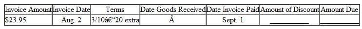 Solve for the amount of discount and the amount due on the following invoices. Round to the nearest cent. (See Examples.) Using Proximo Dating Find the amount due on an invoice of $782 for some Black and Decker Belgian waffle makers dated August 3, if terms are 1/10 prox. and the invoice is paid on September 4. SOLUTION The last date on which the discount may be taken is September 10 ( 10 days after the end of August). September 4 is within the discount period, so the discount is earned. The 1% cash discount is computed on $782, the amount of the invoice. Subtract the discount ($782 ×.01 = $ 7.822 from the invoice amount to find the amount due. Working with ROG Dating Find the amount due to Sir Speedy on an invoice of $285 for printing services, with terms of 3/10 ROG, if the invoice is dated June 8, the goods are received June 18, and the invoice is paid June 30. SOLUTION The last date to take the 3% cash discount is June 28, 10 days after June 18. Since the invoice is paid on June 30, 2 days after the last discount date, no cash discount may be taken. The entire amount of the invoice must be paid. Understanding Extra Dating An invoice from Wind Turbines Solar, Inc., is dated August 5, amounts to $8180, offers terms of 3/10-30 x, and is paid on September 12. Find the net payment. SOLUTION Step 1 The last day to take the 3% cash discount is September 14 ( August 5 + 40 days = September 14 ). Since the invoice is paid on September 12, the 3% discount may be taken. Step 2 The 3% cash discount is computed on $8180, the amount of the invoice. The discount to be taken is $245.40. Step 3 Subtract the cash discount from the invoice amount to determine the amount of payment.