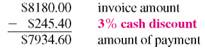 Solve for the amount of discount and the amount due on the following invoices. Round to the nearest cent. (See Examples.) Using Proximo Dating Find the amount due on an invoice of $782 for some Black and Decker Belgian waffle makers dated August 3, if terms are 1/10 prox. and the invoice is paid on September 4. SOLUTION The last date on which the discount may be taken is September 10 ( 10 days after the end of August). September 4 is within the discount period, so the discount is earned. The 1% cash discount is computed on $782, the amount of the invoice. Subtract the discount ($782 ×.01 = $ 7.822 from the invoice amount to find the amount due. Working with ROG Dating Find the amount due to Sir Speedy on an invoice of $285 for printing services, with terms of 3/10 ROG, if the invoice is dated June 8, the goods are received June 18, and the invoice is paid June 30. SOLUTION The last date to take the 3% cash discount is June 28, 10 days after June 18. Since the invoice is paid on June 30, 2 days after the last discount date, no cash discount may be taken. The entire amount of the invoice must be paid. Understanding Extra Dating An invoice from Wind Turbines Solar, Inc., is dated August 5, amounts to $8180, offers terms of 3/10-30 x, and is paid on September 12. Find the net payment. SOLUTION Step 1 The last day to take the 3% cash discount is September 14 ( August 5 + 40 days = September 14 ). Since the invoice is paid on September 12, the 3% discount may be taken. Step 2 The 3% cash discount is computed on $8180, the amount of the invoice. The discount to be taken is $245.40. Step 3 Subtract the cash discount from the invoice amount to determine the amount of payment.