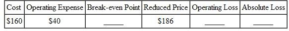 Complete the following. If there is no operating loss or absolute loss, write none.