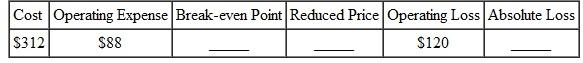 Complete the following. If there is no operating loss or absolute loss, write none.