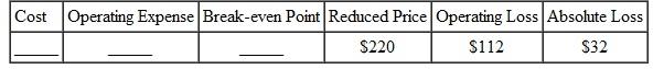 Complete the following. If there is no operating loss or absolute loss, write none.