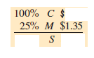 Solve for the missing numbers. Markup is based on cost. Round dollar amounts to the nearest cent. (See Examples 1-6.)