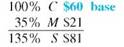 Solve for the missing numbers. Markup is based on cost. Round dollar amounts to the nearest cent. (See Examples.) Using the Basic Markup Formula REI received three different types of snowshoes in one shipment. Use the basic markup formula to find the unknown for each of the following. (a) (b) (c) SOLUTION CASE IN POINT (a) (b) (c) Solving for Percent of Markup on Cost The manager of a discount store bought hiking boots manufactured in Mexico for $60 and plans to sell them for $81 a pair. Find the percent of markup based on cost. SOLUTION Set up the problem using the table form given earlier. Since this problem is related to markup based on cost, cost is the base, or 100%. All other percents must be in terms of cost. Find the unknown values as follows. The following table shows that the markup based on cost is 35% and that the selling price is 135% of cost. The calculator solution to the first part of this example is as follows. Note: Refer to Appendix B for calculator basics. Finding Cost When Cost Is Base Olympic Sports places a markup on a 50-lb iron barbell set of $16, which is 50, based on cost. Find the cost and the selling price. Quick TIP It is important to first find the base (the cost in this problem) and then find the other values in the table. SOLUTION Set up the table using the fact that the markup of 50, based on cost is $16. Cost is the base, or 100%. Cost is not known. Find the cost using the fact that markup of $16 is 50% of cost. Divide both sides of the equation by.5 to find Complete the table by adding the percent and dollar columns to find the totals. The weight set costs the retailer $32 and is marked up by $16. The selling price of $48 is 150% of the cost of $32. Finding the Markup and the Selling Price Find the markup and the selling price for an Adidas hooded sweatshirt if the cost is $23.60 and the markup is 45% of cost. SOLUTION Use the information given to set up the problem. The percent column totals to 145%. Use the basic percent equation to find the following. The selling price can be found either by adding the cost of $23.60 to the markup of $10.62, or as follows: The table shows that the selling price of the hooded sweatshirt is $34.22. This calculator solution uses the percent add-on feature found on many calculators. Finding Cost When Cost Is Base REI sells a lightweight down sleeping bag rated for very cold weather for $308. If the markup on cost is 40%, find the amount that REI pays for one sleeping bag. Then find the markup. SOLUTION CASE IN POINT The cost is 100% and the markup is 40%, so the selling price is 140% of cost. : is important to notice that the base is not known in this example. So, use the basic percent quation to find the base or think through it as follows: So, the sleeping bag cost $220. Finally, markup = selling price ? cost. All values are given in the table. Check the answer by making sure that both column totals are correct. Finding the Cost and the Markup The retail price of a 50-inch portable basketball system is $549.99. The retailer has operating expenses of 29.5% and wants a 5.5% profit, both based on cost, on this item. First find the total percent of markup on cost; then find cost and markup. Quick TIP Remember, when calculating markup on cost, cost is always the base and 100% always goes next to cost. SOLUTION Add operating expense and profit percents to find the percent markup on cost required by the retailer. Now set the problem up in the table form. The final table is shown. The cost is $407.40 and the markup is $142.59.