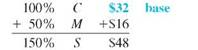 Solve for the missing numbers. Markup is based on cost. Round dollar amounts to the nearest cent. (See Examples.) Using the Basic Markup Formula REI received three different types of snowshoes in one shipment. Use the basic markup formula to find the unknown for each of the following. (a) (b) (c) SOLUTION CASE IN POINT (a) (b) (c) Solving for Percent of Markup on Cost The manager of a discount store bought hiking boots manufactured in Mexico for $60 and plans to sell them for $81 a pair. Find the percent of markup based on cost. SOLUTION Set up the problem using the table form given earlier. Since this problem is related to markup based on cost, cost is the base, or 100%. All other percents must be in terms of cost. Find the unknown values as follows. The following table shows that the markup based on cost is 35% and that the selling price is 135% of cost. The calculator solution to the first part of this example is as follows. Note: Refer to Appendix B for calculator basics. Finding Cost When Cost Is Base Olympic Sports places a markup on a 50-lb iron barbell set of $16, which is 50, based on cost. Find the cost and the selling price. Quick TIP It is important to first find the base (the cost in this problem) and then find the other values in the table. SOLUTION Set up the table using the fact that the markup of 50, based on cost is $16. Cost is the base, or 100%. Cost is not known. Find the cost using the fact that markup of $16 is 50% of cost. Divide both sides of the equation by.5 to find Complete the table by adding the percent and dollar columns to find the totals. The weight set costs the retailer $32 and is marked up by $16. The selling price of $48 is 150% of the cost of $32. Finding the Markup and the Selling Price Find the markup and the selling price for an Adidas hooded sweatshirt if the cost is $23.60 and the markup is 45% of cost. SOLUTION Use the information given to set up the problem. The percent column totals to 145%. Use the basic percent equation to find the following. The selling price can be found either by adding the cost of $23.60 to the markup of $10.62, or as follows: The table shows that the selling price of the hooded sweatshirt is $34.22. This calculator solution uses the percent add-on feature found on many calculators. Finding Cost When Cost Is Base REI sells a lightweight down sleeping bag rated for very cold weather for $308. If the markup on cost is 40%, find the amount that REI pays for one sleeping bag. Then find the markup. SOLUTION CASE IN POINT The cost is 100% and the markup is 40%, so the selling price is 140% of cost. : is important to notice that the base is not known in this example. So, use the basic percent quation to find the base or think through it as follows: So, the sleeping bag cost $220. Finally, markup = selling price ? cost. All values are given in the table. Check the answer by making sure that both column totals are correct. Finding the Cost and the Markup The retail price of a 50-inch portable basketball system is $549.99. The retailer has operating expenses of 29.5% and wants a 5.5% profit, both based on cost, on this item. First find the total percent of markup on cost; then find cost and markup. Quick TIP Remember, when calculating markup on cost, cost is always the base and 100% always goes next to cost. SOLUTION Add operating expense and profit percents to find the percent markup on cost required by the retailer. Now set the problem up in the table form. The final table is shown. The cost is $407.40 and the markup is $142.59.