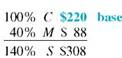 Solve for the missing numbers. Markup is based on cost. Round dollar amounts to the nearest cent. (See Examples.) Using the Basic Markup Formula REI received three different types of snowshoes in one shipment. Use the basic markup formula to find the unknown for each of the following. (a) (b) (c) SOLUTION CASE IN POINT (a) (b) (c) Solving for Percent of Markup on Cost The manager of a discount store bought hiking boots manufactured in Mexico for $60 and plans to sell them for $81 a pair. Find the percent of markup based on cost. SOLUTION Set up the problem using the table form given earlier. Since this problem is related to markup based on cost, cost is the base, or 100%. All other percents must be in terms of cost. Find the unknown values as follows. The following table shows that the markup based on cost is 35% and that the selling price is 135% of cost. The calculator solution to the first part of this example is as follows. Note: Refer to Appendix B for calculator basics. Finding Cost When Cost Is Base Olympic Sports places a markup on a 50-lb iron barbell set of $16, which is 50, based on cost. Find the cost and the selling price. Quick TIP It is important to first find the base (the cost in this problem) and then find the other values in the table. SOLUTION Set up the table using the fact that the markup of 50, based on cost is $16. Cost is the base, or 100%. Cost is not known. Find the cost using the fact that markup of $16 is 50% of cost. Divide both sides of the equation by.5 to find Complete the table by adding the percent and dollar columns to find the totals. The weight set costs the retailer $32 and is marked up by $16. The selling price of $48 is 150% of the cost of $32. Finding the Markup and the Selling Price Find the markup and the selling price for an Adidas hooded sweatshirt if the cost is $23.60 and the markup is 45% of cost. SOLUTION Use the information given to set up the problem. The percent column totals to 145%. Use the basic percent equation to find the following. The selling price can be found either by adding the cost of $23.60 to the markup of $10.62, or as follows: The table shows that the selling price of the hooded sweatshirt is $34.22. This calculator solution uses the percent add-on feature found on many calculators. Finding Cost When Cost Is Base REI sells a lightweight down sleeping bag rated for very cold weather for $308. If the markup on cost is 40%, find the amount that REI pays for one sleeping bag. Then find the markup. SOLUTION CASE IN POINT The cost is 100% and the markup is 40%, so the selling price is 140% of cost. : is important to notice that the base is not known in this example. So, use the basic percent quation to find the base or think through it as follows: So, the sleeping bag cost $220. Finally, markup = selling price ? cost. All values are given in the table. Check the answer by making sure that both column totals are correct. Finding the Cost and the Markup The retail price of a 50-inch portable basketball system is $549.99. The retailer has operating expenses of 29.5% and wants a 5.5% profit, both based on cost, on this item. First find the total percent of markup on cost; then find cost and markup. Quick TIP Remember, when calculating markup on cost, cost is always the base and 100% always goes next to cost. SOLUTION Add operating expense and profit percents to find the percent markup on cost required by the retailer. Now set the problem up in the table form. The final table is shown. The cost is $407.40 and the markup is $142.59.