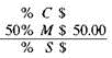 Solve for the missing numbers. Markup is based on cost. Round dollar amounts to the nearest cent. (See Examples.) Using the Basic Markup Formula REI received three different types of snowshoes in one shipment. Use the basic markup formula to find the unknown for each of the following. (a) (b) (c) SOLUTION CASE IN POINT (a) (b) (c) Solving for Percent of Markup on Cost The manager of a discount store bought hiking boots manufactured in Mexico for $60 and plans to sell them for $81 a pair. Find the percent of markup based on cost. SOLUTION Set up the problem using the table form given earlier. Since this problem is related to markup based on cost, cost is the base, or 100%. All other percents must be in terms of cost. Find the unknown values as follows. The following table shows that the markup based on cost is 35% and that the selling price is 135% of cost. The calculator solution to the first part of this example is as follows. Note: Refer to Appendix B for calculator basics. Finding Cost When Cost Is Base Olympic Sports places a markup on a 50-lb iron barbell set of $16, which is 50, based on cost. Find the cost and the selling price. Quick TIP It is important to first find the base (the cost in this problem) and then find the other values in the table. SOLUTION Set up the table using the fact that the markup of 50, based on cost is $16. Cost is the base, or 100%. Cost is not known. Find the cost using the fact that markup of $16 is 50% of cost. Divide both sides of the equation by.5 to find Complete the table by adding the percent and dollar columns to find the totals. The weight set costs the retailer $32 and is marked up by $16. The selling price of $48 is 150% of the cost of $32. Finding the Markup and the Selling Price Find the markup and the selling price for an Adidas hooded sweatshirt if the cost is $23.60 and the markup is 45% of cost. SOLUTION Use the information given to set up the problem. The percent column totals to 145%. Use the basic percent equation to find the following. The selling price can be found either by adding the cost of $23.60 to the markup of $10.62, or as follows: The table shows that the selling price of the hooded sweatshirt is $34.22. This calculator solution uses the percent add-on feature found on many calculators. Finding Cost When Cost Is Base REI sells a lightweight down sleeping bag rated for very cold weather for $308. If the markup on cost is 40%, find the amount that REI pays for one sleeping bag. Then find the markup. SOLUTION CASE IN POINT The cost is 100% and the markup is 40%, so the selling price is 140% of cost. : is important to notice that the base is not known in this example. So, use the basic percent quation to find the base or think through it as follows: So, the sleeping bag cost $220. Finally, markup = selling price ? cost. All values are given in the table. Check the answer by making sure that both column totals are correct. Finding the Cost and the Markup The retail price of a 50-inch portable basketball system is $549.99. The retailer has operating expenses of 29.5% and wants a 5.5% profit, both based on cost, on this item. First find the total percent of markup on cost; then find cost and markup. Quick TIP Remember, when calculating markup on cost, cost is always the base and 100% always goes next to cost. SOLUTION Add operating expense and profit percents to find the percent markup on cost required by the retailer. Now set the problem up in the table form. The final table is shown. The cost is $407.40 and the markup is $142.59.