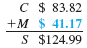 Solve for the missing numbers. Markup is based on cost. Round dollar amounts to the nearest cent. (See Examples.) Using the Basic Markup Formula REI received three different types of snowshoes in one shipment. Use the basic markup formula to find the unknown for each of the following. (a) (b) (c) SOLUTION CASE IN POINT (a) (b) (c) Solving for Percent of Markup on Cost The manager of a discount store bought hiking boots manufactured in Mexico for $60 and plans to sell them for $81 a pair. Find the percent of markup based on cost. SOLUTION Set up the problem using the table form given earlier. Since this problem is related to markup based on cost, cost is the base, or 100%. All other percents must be in terms of cost. Find the unknown values as follows. The following table shows that the markup based on cost is 35% and that the selling price is 135% of cost. The calculator solution to the first part of this example is as follows. Note: Refer to Appendix B for calculator basics. Finding Cost When Cost Is Base Olympic Sports places a markup on a 50-lb iron barbell set of $16, which is 50, based on cost. Find the cost and the selling price. Quick TIP It is important to first find the base (the cost in this problem) and then find the other values in the table. SOLUTION Set up the table using the fact that the markup of 50, based on cost is $16. Cost is the base, or 100%. Cost is not known. Find the cost using the fact that markup of $16 is 50% of cost. Divide both sides of the equation by.5 to find Complete the table by adding the percent and dollar columns to find the totals. The weight set costs the retailer $32 and is marked up by $16. The selling price of $48 is 150% of the cost of $32. Finding the Markup and the Selling Price Find the markup and the selling price for an Adidas hooded sweatshirt if the cost is $23.60 and the markup is 45% of cost. SOLUTION Use the information given to set up the problem. The percent column totals to 145%. Use the basic percent equation to find the following. The selling price can be found either by adding the cost of $23.60 to the markup of $10.62, or as follows: The table shows that the selling price of the hooded sweatshirt is $34.22. This calculator solution uses the percent add-on feature found on many calculators. Finding Cost When Cost Is Base REI sells a lightweight down sleeping bag rated for very cold weather for $308. If the markup on cost is 40%, find the amount that REI pays for one sleeping bag. Then find the markup. SOLUTION CASE IN POINT The cost is 100% and the markup is 40%, so the selling price is 140% of cost. : is important to notice that the base is not known in this example. So, use the basic percent quation to find the base or think through it as follows: So, the sleeping bag cost $220. Finally, markup = selling price ? cost. All values are given in the table. Check the answer by making sure that both column totals are correct. Finding the Cost and the Markup The retail price of a 50-inch portable basketball system is $549.99. The retailer has operating expenses of 29.5% and wants a 5.5% profit, both based on cost, on this item. First find the total percent of markup on cost; then find cost and markup. Quick TIP Remember, when calculating markup on cost, cost is always the base and 100% always goes next to cost. SOLUTION Add operating expense and profit percents to find the percent markup on cost required by the retailer. Now set the problem up in the table form. The final table is shown. The cost is $407.40 and the markup is $142.59.