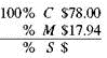 Solve for the missing numbers. Markup is based on cost. Round dollar amounts to the nearest cent. (See Examples.) Using the Basic Markup Formula REI received three different types of snowshoes in one shipment. Use the basic markup formula to find the unknown for each of the following. (a) (b) (c) SOLUTION CASE IN POINT (a) (b) (c) Solving for Percent of Markup on Cost The manager of a discount store bought hiking boots manufactured in Mexico for $60 and plans to sell them for $81 a pair. Find the percent of markup based on cost. SOLUTION Set up the problem using the table form given earlier. Since this problem is related to markup based on cost, cost is the base, or 100%. All other percents must be in terms of cost. Find the unknown values as follows. The following table shows that the markup based on cost is 35% and that the selling price is 135% of cost. The calculator solution to the first part of this example is as follows. Note: Refer to Appendix B for calculator basics. Finding Cost When Cost Is Base Olympic Sports places a markup on a 50-lb iron barbell set of $16, which is 50, based on cost. Find the cost and the selling price. Quick TIP It is important to first find the base (the cost in this problem) and then find the other values in the table. SOLUTION Set up the table using the fact that the markup of 50, based on cost is $16. Cost is the base, or 100%. Cost is not known. Find the cost using the fact that markup of $16 is 50% of cost. Divide both sides of the equation by.5 to find Complete the table by adding the percent and dollar columns to find the totals. The weight set costs the retailer $32 and is marked up by $16. The selling price of $48 is 150% of the cost of $32. Finding the Markup and the Selling Price Find the markup and the selling price for an Adidas hooded sweatshirt if the cost is $23.60 and the markup is 45% of cost. SOLUTION Use the information given to set up the problem. The percent column totals to 145%. Use the basic percent equation to find the following. The selling price can be found either by adding the cost of $23.60 to the markup of $10.62, or as follows: The table shows that the selling price of the hooded sweatshirt is $34.22. This calculator solution uses the percent add-on feature found on many calculators. Finding Cost When Cost Is Base REI sells a lightweight down sleeping bag rated for very cold weather for $308. If the markup on cost is 40%, find the amount that REI pays for one sleeping bag. Then find the markup. SOLUTION CASE IN POINT The cost is 100% and the markup is 40%, so the selling price is 140% of cost. : is important to notice that the base is not known in this example. So, use the basic percent quation to find the base or think through it as follows: So, the sleeping bag cost $220. Finally, markup = selling price ? cost. All values are given in the table. Check the answer by making sure that both column totals are correct. Finding the Cost and the Markup The retail price of a 50-inch portable basketball system is $549.99. The retailer has operating expenses of 29.5% and wants a 5.5% profit, both based on cost, on this item. First find the total percent of markup on cost; then find cost and markup. Quick TIP Remember, when calculating markup on cost, cost is always the base and 100% always goes next to cost. SOLUTION Add operating expense and profit percents to find the percent markup on cost required by the retailer. Now set the problem up in the table form. The final table is shown. The cost is $407.40 and the markup is $142.59.