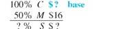 Solve for the missing numbers. Markup is based on cost. Round dollar amounts to the nearest cent. (See Examples.) Using the Basic Markup Formula REI received three different types of snowshoes in one shipment. Use the basic markup formula to find the unknown for each of the following. (a) (b) (c) SOLUTION CASE IN POINT (a) (b) (c) Solving for Percent of Markup on Cost The manager of a discount store bought hiking boots manufactured in Mexico for $60 and plans to sell them for $81 a pair. Find the percent of markup based on cost. SOLUTION Set up the problem using the table form given earlier. Since this problem is related to markup based on cost, cost is the base, or 100%. All other percents must be in terms of cost. Find the unknown values as follows. The following table shows that the markup based on cost is 35% and that the selling price is 135% of cost. The calculator solution to the first part of this example is as follows. Note: Refer to Appendix B for calculator basics. Finding Cost When Cost Is Base Olympic Sports places a markup on a 50-lb iron barbell set of $16, which is 50, based on cost. Find the cost and the selling price. Quick TIP It is important to first find the base (the cost in this problem) and then find the other values in the table. SOLUTION Set up the table using the fact that the markup of 50, based on cost is $16. Cost is the base, or 100%. Cost is not known. Find the cost using the fact that markup of $16 is 50% of cost. Divide both sides of the equation by.5 to find Complete the table by adding the percent and dollar columns to find the totals. The weight set costs the retailer $32 and is marked up by $16. The selling price of $48 is 150% of the cost of $32. Finding the Markup and the Selling Price Find the markup and the selling price for an Adidas hooded sweatshirt if the cost is $23.60 and the markup is 45% of cost. SOLUTION Use the information given to set up the problem. The percent column totals to 145%. Use the basic percent equation to find the following. The selling price can be found either by adding the cost of $23.60 to the markup of $10.62, or as follows: The table shows that the selling price of the hooded sweatshirt is $34.22. This calculator solution uses the percent add-on feature found on many calculators. Finding Cost When Cost Is Base REI sells a lightweight down sleeping bag rated for very cold weather for $308. If the markup on cost is 40%, find the amount that REI pays for one sleeping bag. Then find the markup. SOLUTION CASE IN POINT The cost is 100% and the markup is 40%, so the selling price is 140% of cost. : is important to notice that the base is not known in this example. So, use the basic percent quation to find the base or think through it as follows: So, the sleeping bag cost $220. Finally, markup = selling price ? cost. All values are given in the table. Check the answer by making sure that both column totals are correct. Finding the Cost and the Markup The retail price of a 50-inch portable basketball system is $549.99. The retailer has operating expenses of 29.5% and wants a 5.5% profit, both based on cost, on this item. First find the total percent of markup on cost; then find cost and markup. Quick TIP Remember, when calculating markup on cost, cost is always the base and 100% always goes next to cost. SOLUTION Add operating expense and profit percents to find the percent markup on cost required by the retailer. Now set the problem up in the table form. The final table is shown. The cost is $407.40 and the markup is $142.59.