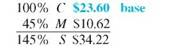 Solve for the missing numbers. Markup is based on cost. Round dollar amounts to the nearest cent. (See Examples.) Using the Basic Markup Formula REI received three different types of snowshoes in one shipment. Use the basic markup formula to find the unknown for each of the following. (a) (b) (c) SOLUTION CASE IN POINT (a) (b) (c) Solving for Percent of Markup on Cost The manager of a discount store bought hiking boots manufactured in Mexico for $60 and plans to sell them for $81 a pair. Find the percent of markup based on cost. SOLUTION Set up the problem using the table form given earlier. Since this problem is related to markup based on cost, cost is the base, or 100%. All other percents must be in terms of cost. Find the unknown values as follows. The following table shows that the markup based on cost is 35% and that the selling price is 135% of cost. The calculator solution to the first part of this example is as follows. Note: Refer to Appendix B for calculator basics. Finding Cost When Cost Is Base Olympic Sports places a markup on a 50-lb iron barbell set of $16, which is 50, based on cost. Find the cost and the selling price. Quick TIP It is important to first find the base (the cost in this problem) and then find the other values in the table. SOLUTION Set up the table using the fact that the markup of 50, based on cost is $16. Cost is the base, or 100%. Cost is not known. Find the cost using the fact that markup of $16 is 50% of cost. Divide both sides of the equation by.5 to find Complete the table by adding the percent and dollar columns to find the totals. The weight set costs the retailer $32 and is marked up by $16. The selling price of $48 is 150% of the cost of $32. Finding the Markup and the Selling Price Find the markup and the selling price for an Adidas hooded sweatshirt if the cost is $23.60 and the markup is 45% of cost. SOLUTION Use the information given to set up the problem. The percent column totals to 145%. Use the basic percent equation to find the following. The selling price can be found either by adding the cost of $23.60 to the markup of $10.62, or as follows: The table shows that the selling price of the hooded sweatshirt is $34.22. This calculator solution uses the percent add-on feature found on many calculators. Finding Cost When Cost Is Base REI sells a lightweight down sleeping bag rated for very cold weather for $308. If the markup on cost is 40%, find the amount that REI pays for one sleeping bag. Then find the markup. SOLUTION CASE IN POINT The cost is 100% and the markup is 40%, so the selling price is 140% of cost. : is important to notice that the base is not known in this example. So, use the basic percent quation to find the base or think through it as follows: So, the sleeping bag cost $220. Finally, markup = selling price ? cost. All values are given in the table. Check the answer by making sure that both column totals are correct. Finding the Cost and the Markup The retail price of a 50-inch portable basketball system is $549.99. The retailer has operating expenses of 29.5% and wants a 5.5% profit, both based on cost, on this item. First find the total percent of markup on cost; then find cost and markup. Quick TIP Remember, when calculating markup on cost, cost is always the base and 100% always goes next to cost. SOLUTION Add operating expense and profit percents to find the percent markup on cost required by the retailer. Now set the problem up in the table form. The final table is shown. The cost is $407.40 and the markup is $142.59.