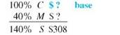 Solve for the missing numbers. Markup is based on cost. Round dollar amounts to the nearest cent. (See Examples.) Using the Basic Markup Formula REI received three different types of snowshoes in one shipment. Use the basic markup formula to find the unknown for each of the following. (a) (b) (c) SOLUTION CASE IN POINT (a) (b) (c) Solving for Percent of Markup on Cost The manager of a discount store bought hiking boots manufactured in Mexico for $60 and plans to sell them for $81 a pair. Find the percent of markup based on cost. SOLUTION Set up the problem using the table form given earlier. Since this problem is related to markup based on cost, cost is the base, or 100%. All other percents must be in terms of cost. Find the unknown values as follows. The following table shows that the markup based on cost is 35% and that the selling price is 135% of cost. The calculator solution to the first part of this example is as follows. Note: Refer to Appendix B for calculator basics. Finding Cost When Cost Is Base Olympic Sports places a markup on a 50-lb iron barbell set of $16, which is 50, based on cost. Find the cost and the selling price. Quick TIP It is important to first find the base (the cost in this problem) and then find the other values in the table. SOLUTION Set up the table using the fact that the markup of 50, based on cost is $16. Cost is the base, or 100%. Cost is not known. Find the cost using the fact that markup of $16 is 50% of cost. Divide both sides of the equation by.5 to find Complete the table by adding the percent and dollar columns to find the totals. The weight set costs the retailer $32 and is marked up by $16. The selling price of $48 is 150% of the cost of $32. Finding the Markup and the Selling Price Find the markup and the selling price for an Adidas hooded sweatshirt if the cost is $23.60 and the markup is 45% of cost. SOLUTION Use the information given to set up the problem. The percent column totals to 145%. Use the basic percent equation to find the following. The selling price can be found either by adding the cost of $23.60 to the markup of $10.62, or as follows: The table shows that the selling price of the hooded sweatshirt is $34.22. This calculator solution uses the percent add-on feature found on many calculators. Finding Cost When Cost Is Base REI sells a lightweight down sleeping bag rated for very cold weather for $308. If the markup on cost is 40%, find the amount that REI pays for one sleeping bag. Then find the markup. SOLUTION CASE IN POINT The cost is 100% and the markup is 40%, so the selling price is 140% of cost. : is important to notice that the base is not known in this example. So, use the basic percent quation to find the base or think through it as follows: So, the sleeping bag cost $220. Finally, markup = selling price ? cost. All values are given in the table. Check the answer by making sure that both column totals are correct. Finding the Cost and the Markup The retail price of a 50-inch portable basketball system is $549.99. The retailer has operating expenses of 29.5% and wants a 5.5% profit, both based on cost, on this item. First find the total percent of markup on cost; then find cost and markup. Quick TIP Remember, when calculating markup on cost, cost is always the base and 100% always goes next to cost. SOLUTION Add operating expense and profit percents to find the percent markup on cost required by the retailer. Now set the problem up in the table form. The final table is shown. The cost is $407.40 and the markup is $142.59.